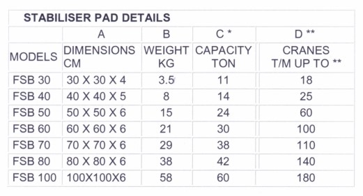 CAPACITY_TONNAGE_CROP Capacity Tonnage