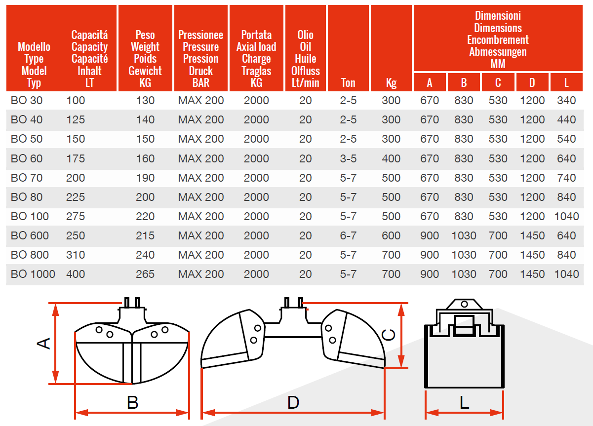 Measurements and Dimensions of Clamshell/Grab Buckets BO Range