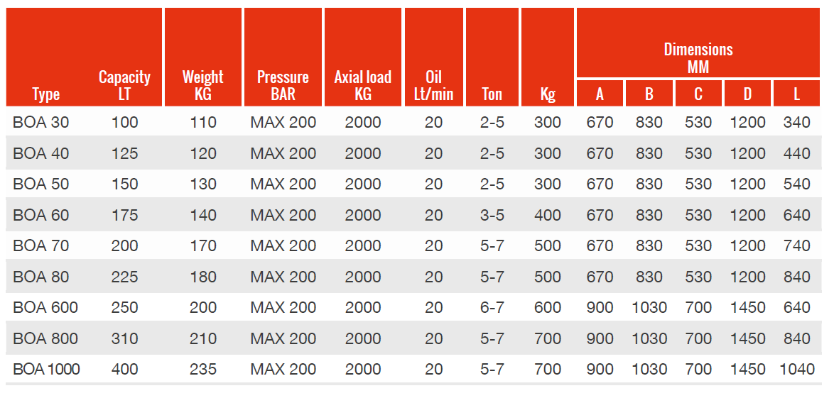 BOA Range Of Grab Buckets Measurements and Dimensions